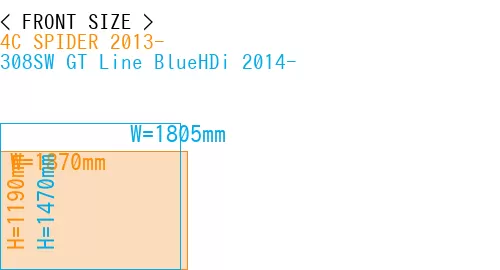 #4C SPIDER 2013- + 308SW GT Line BlueHDi 2014-